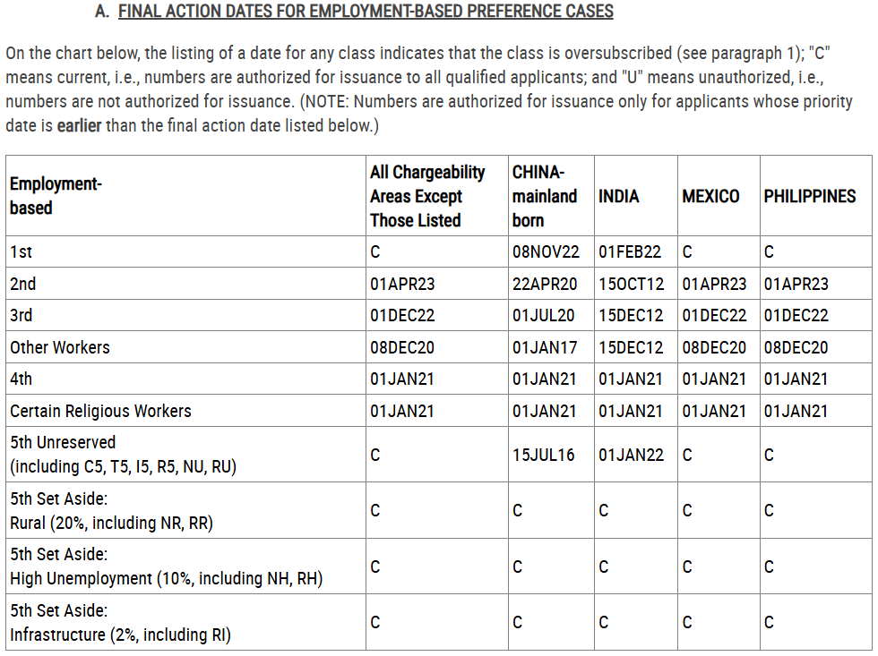 February 2025 Visa Bulletin Insights What Healthcare Organizations Ne